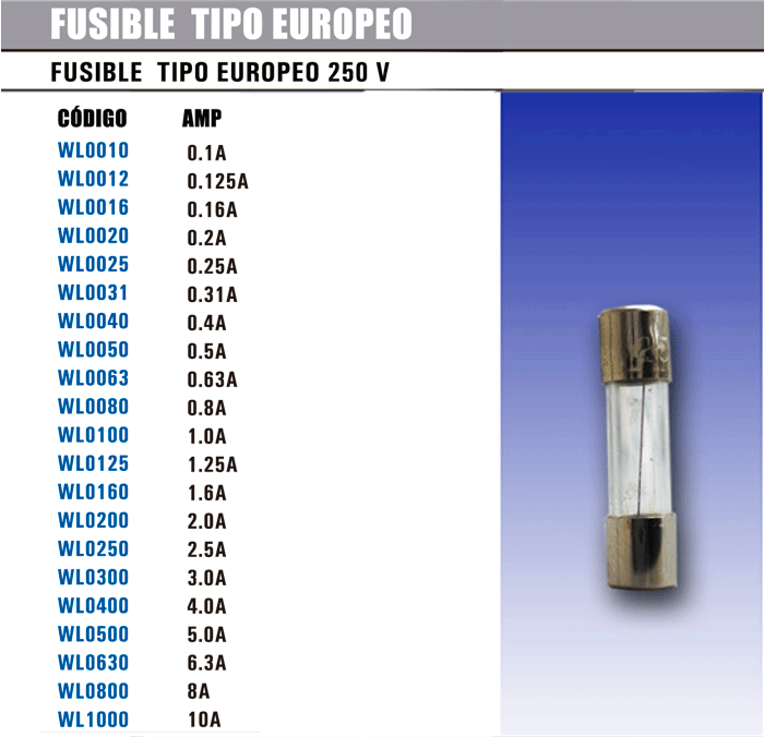 Fusibletipoeuropeo