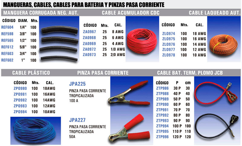 linea automotriz 2